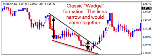 8-Lack-of-Wedge-formation.