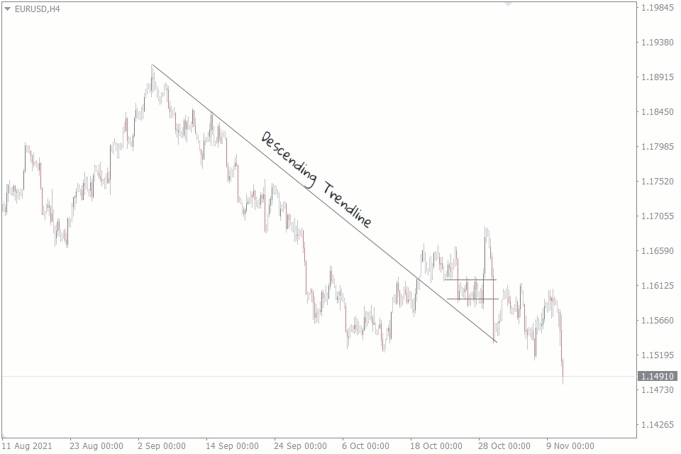 breakout-with-the-trend-reversal.