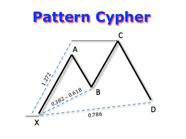 harmonic-cypher-traderviet-1.