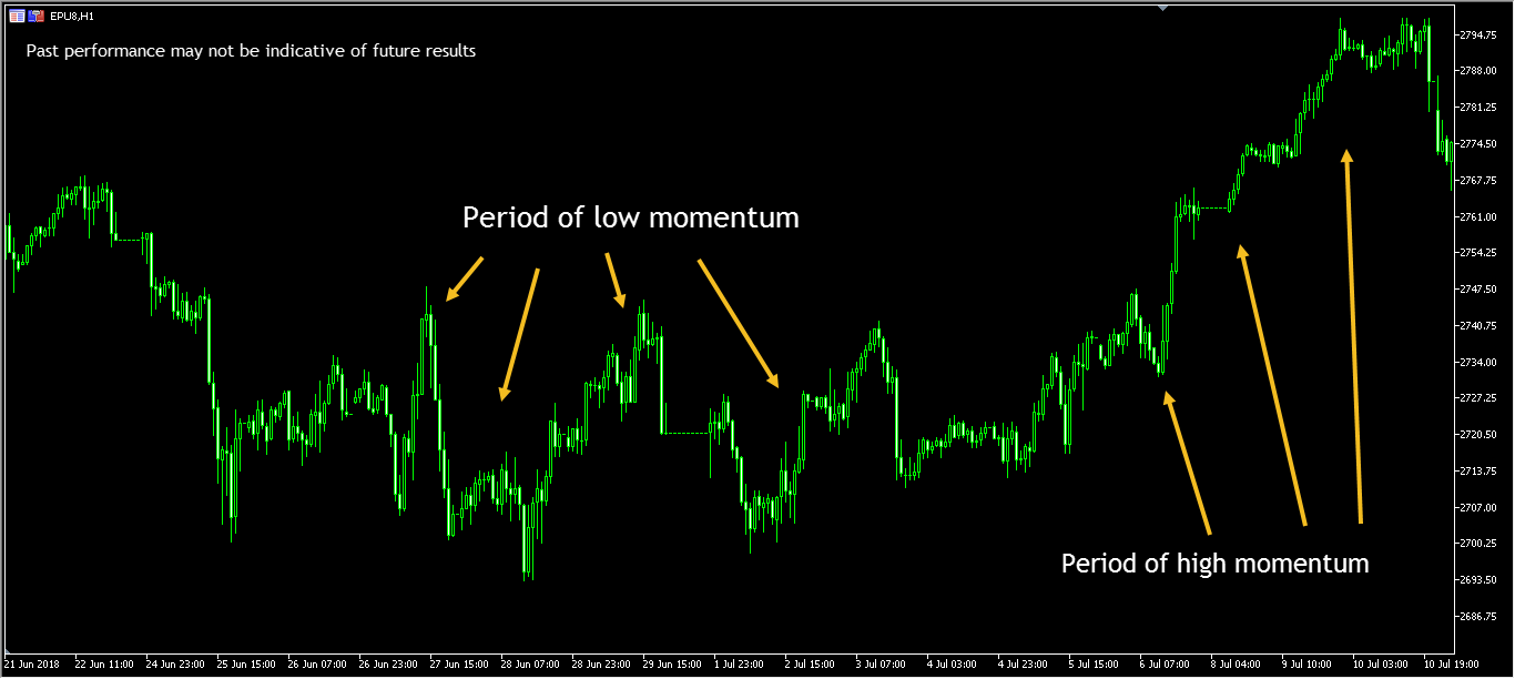 Momentum-Trading-traderviet.