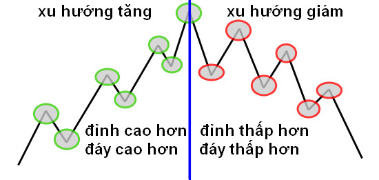 phuong-phap-giao-dich-voi-price-action-traderviet.