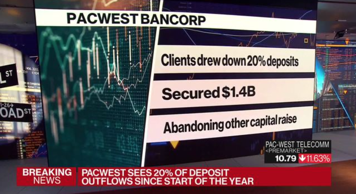Cái tên mới trong cuộc khủng hoảng ngân hàng xuất hiện - PacWest Bancorp bị khách hàng rút 20% tiền gửi