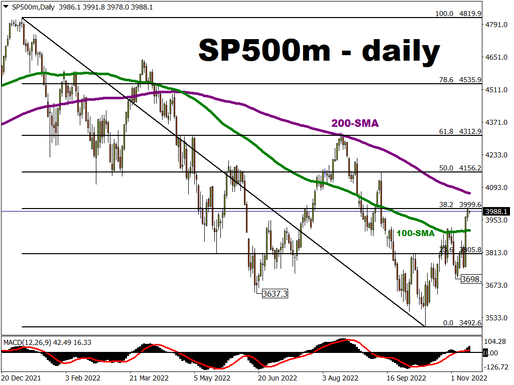 SP500mDaily (3).