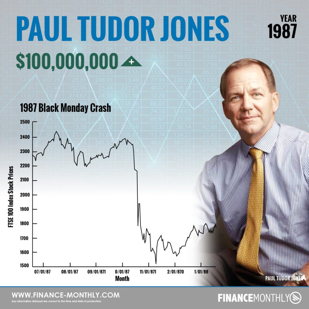 Top-10-Greatest-Stock-Market-Trades-Ever-Paul-Tudor-Jones-1024x1024.